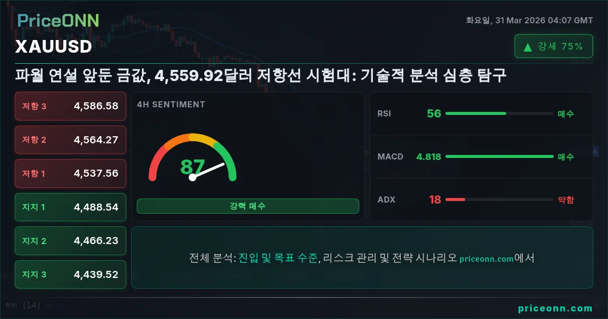 XAUUSD 기술적 분석 | PriceONN