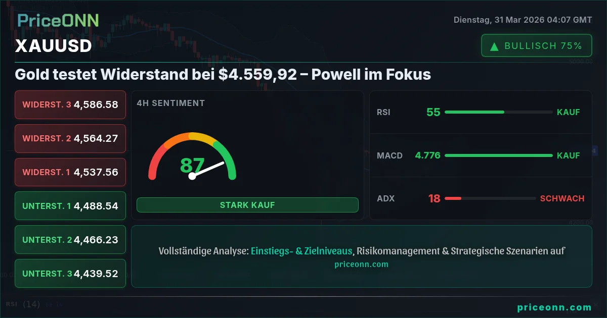 XAUUSD Technische Analyse | PriceONN