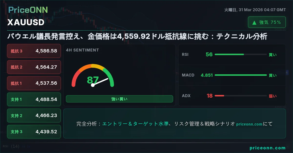 XAUUSD テクニカル分析 | PriceONN