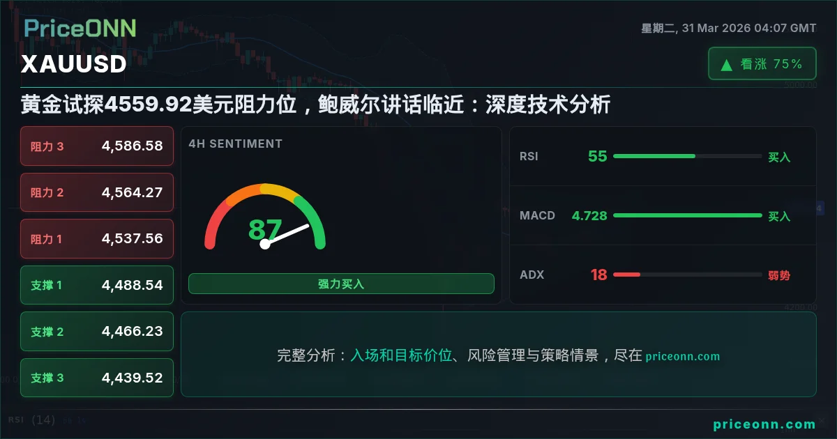 XAUUSD 技术分析 | PriceONN