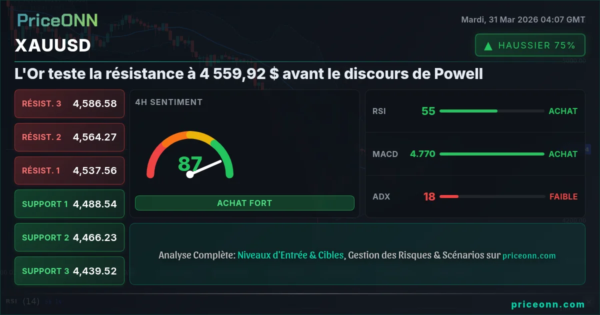 XAUUSD Analyse Technique | PriceONN