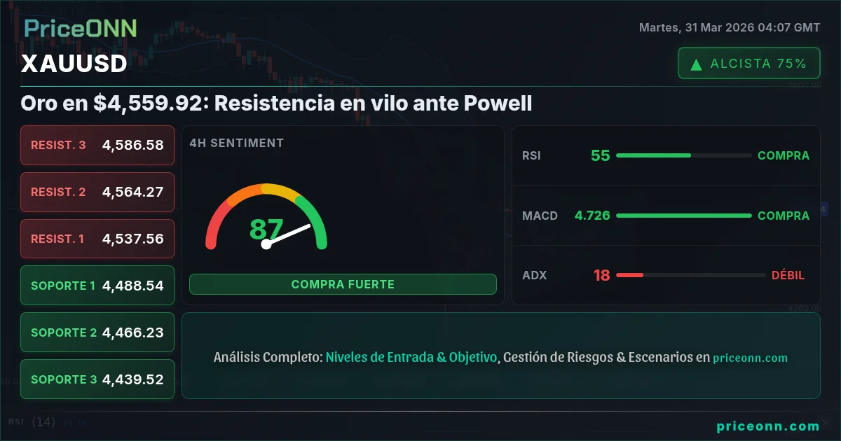 XAUUSD Análisis Técnico | PriceONN
