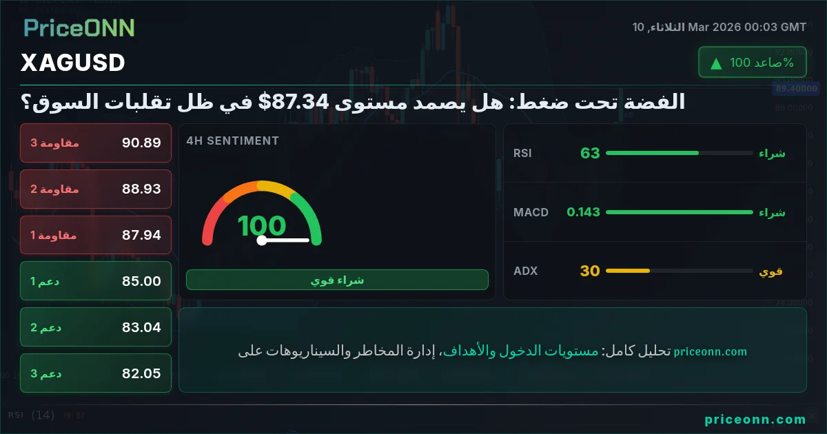 XAGUSD Insight Card