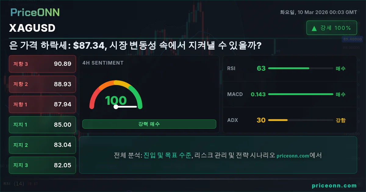 XAGUSD Insight Card