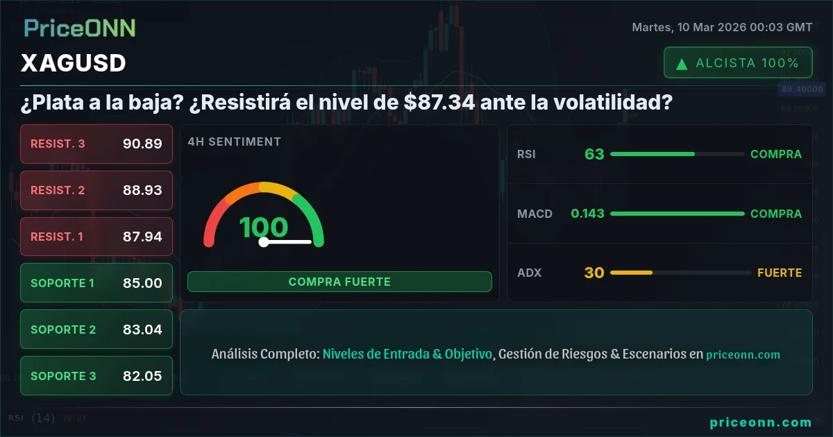 XAGUSD Insight Card
