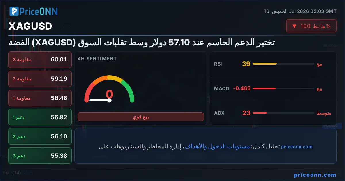 XAGUSD Insight Card