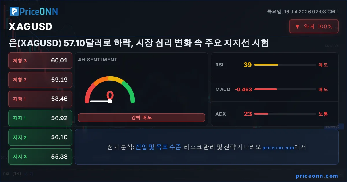 XAGUSD Insight Card