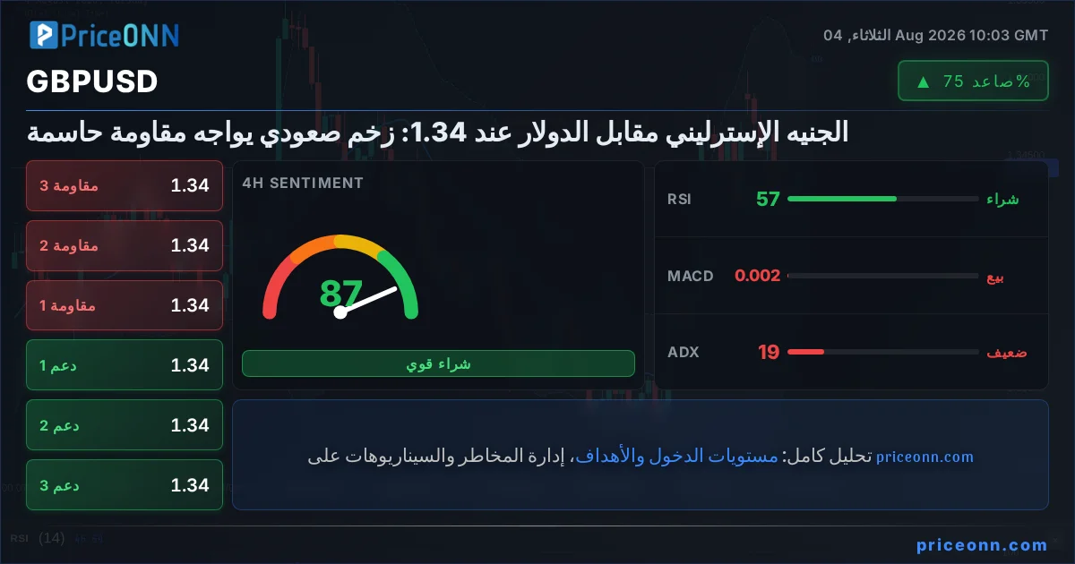 GBPUSD Insight Card