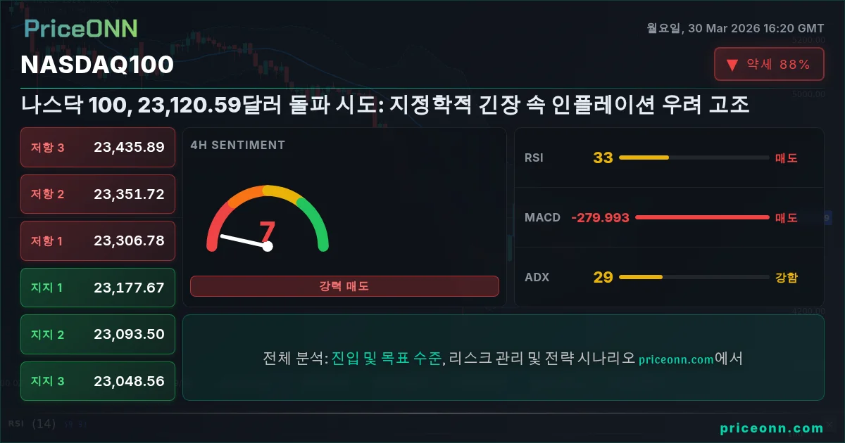 Nasdaq100 Insight Card