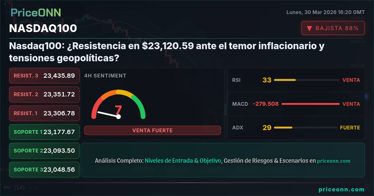 Nasdaq100 Insight Card
