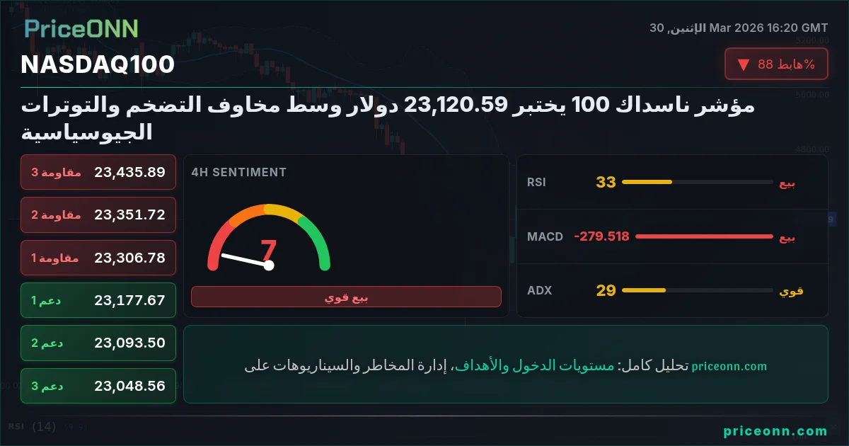 Nasdaq100 Insight Card