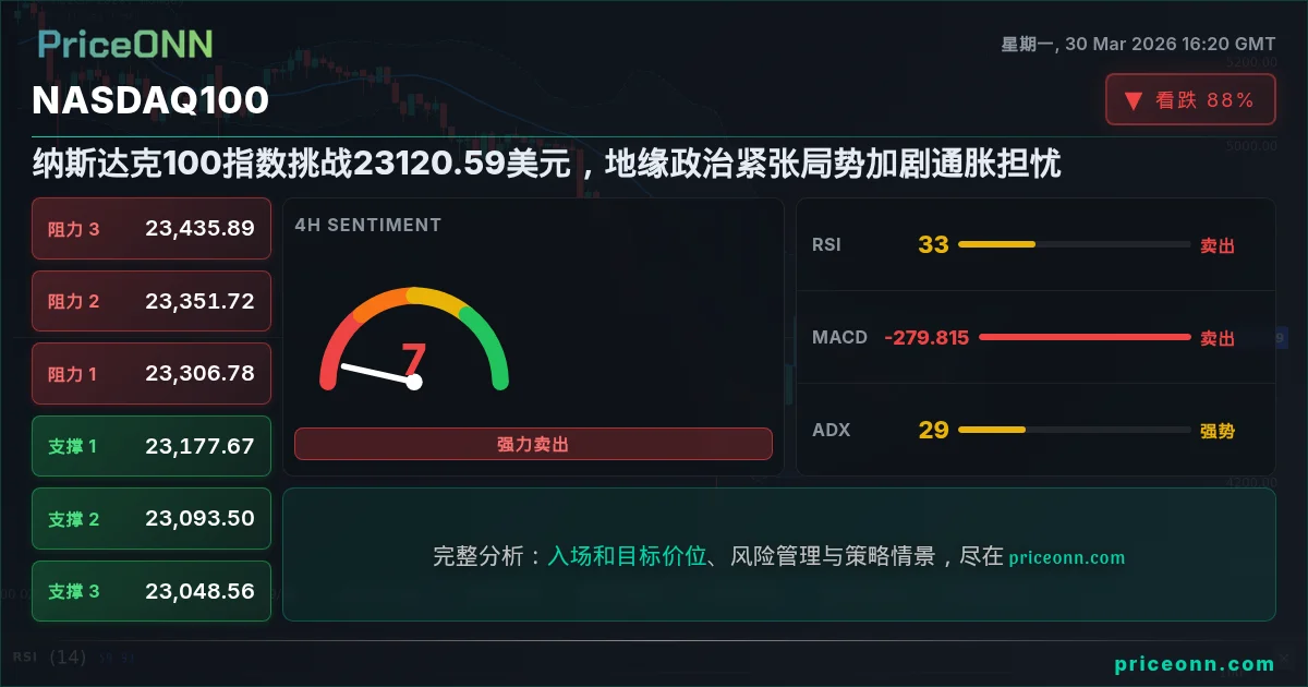 Nasdaq100 Insight Card