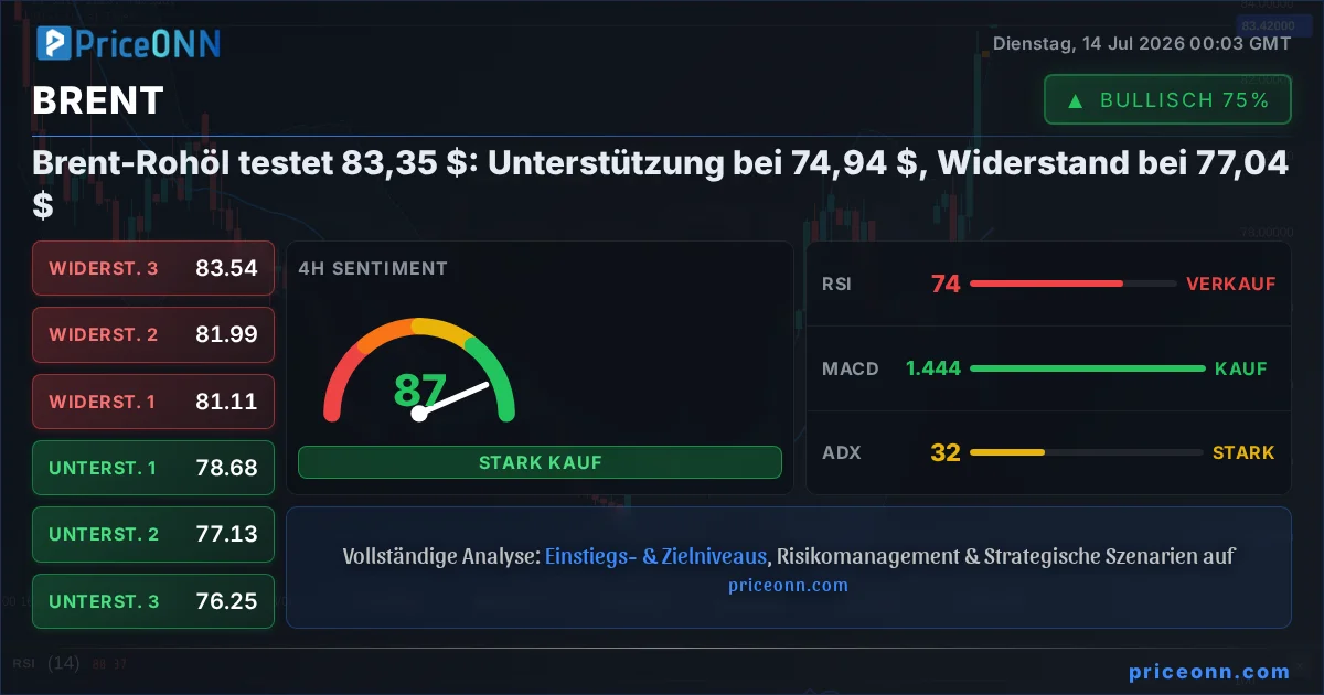 BRENT Insight Card