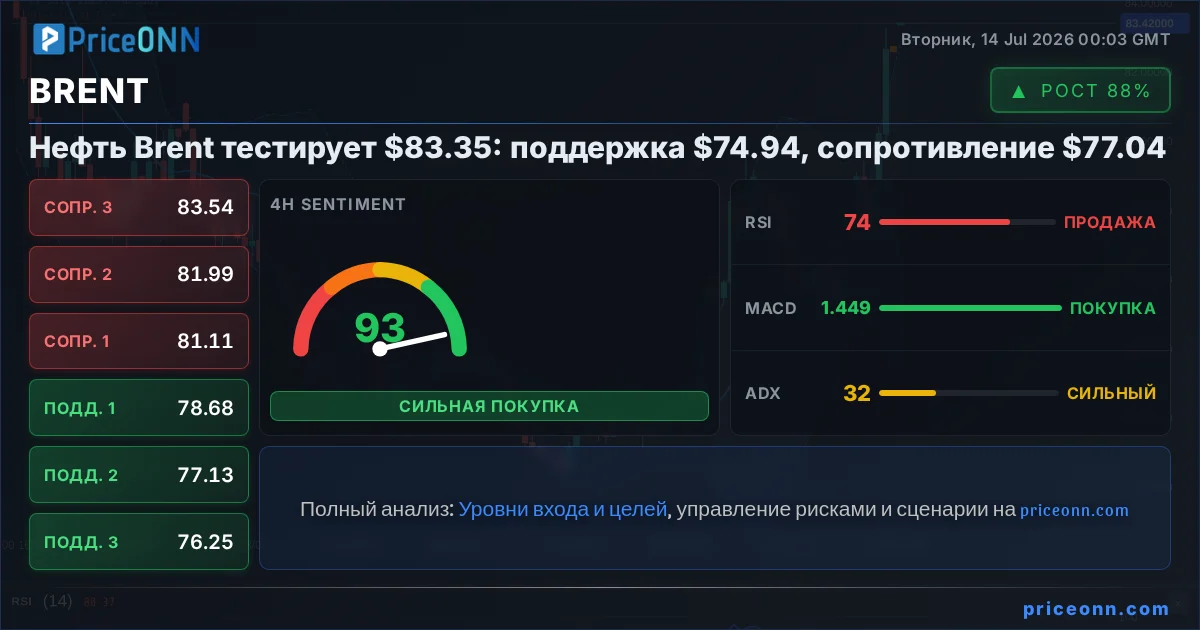 BRENT Insight Card