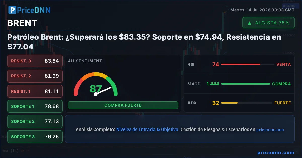 BRENT Insight Card