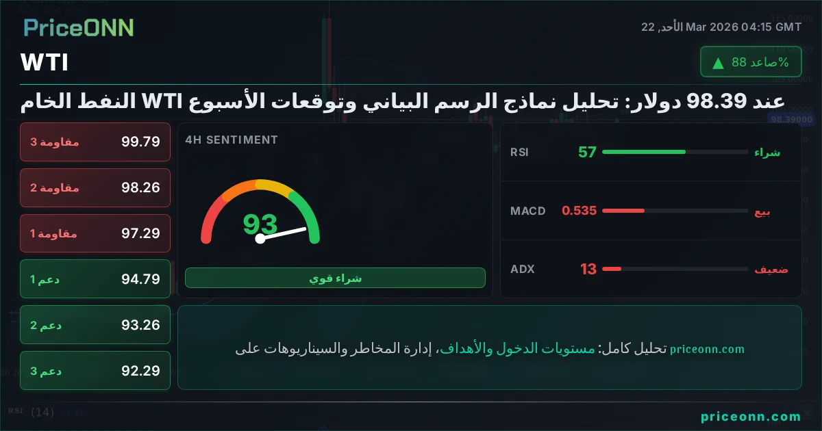 WTI التحليل الفني | PriceONN