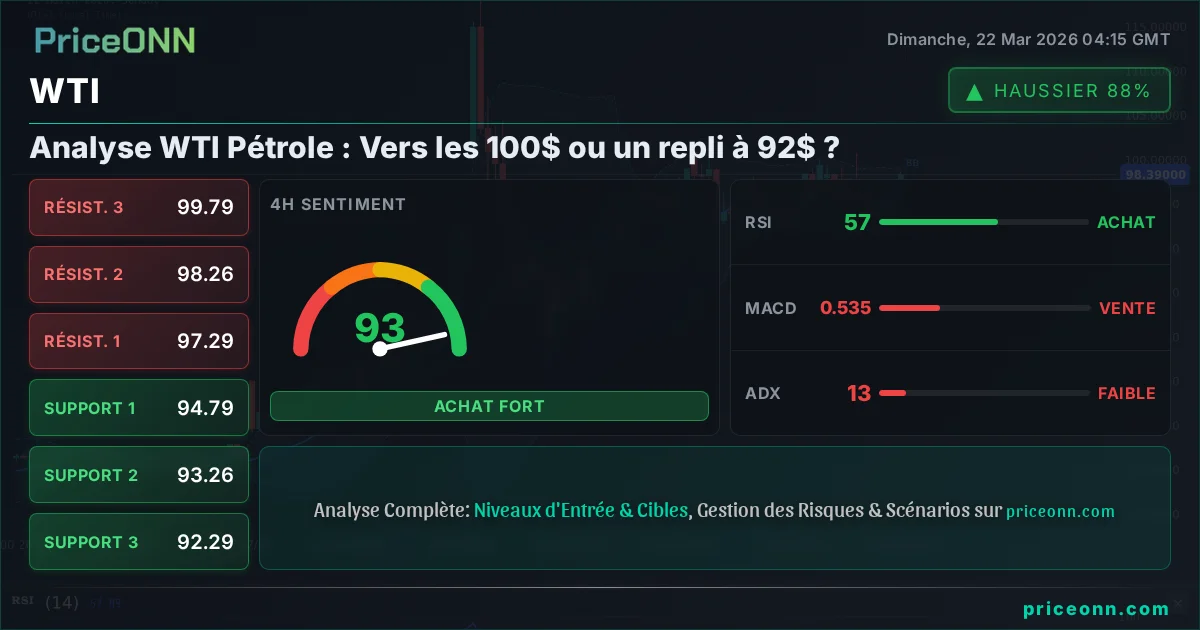 WTI Analyse Technique | PriceONN