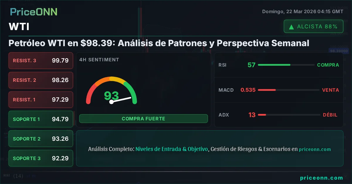 WTI Análisis Técnico | PriceONN