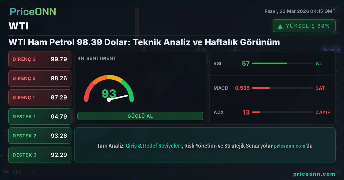 WTI Teknik Analiz | PriceONN
