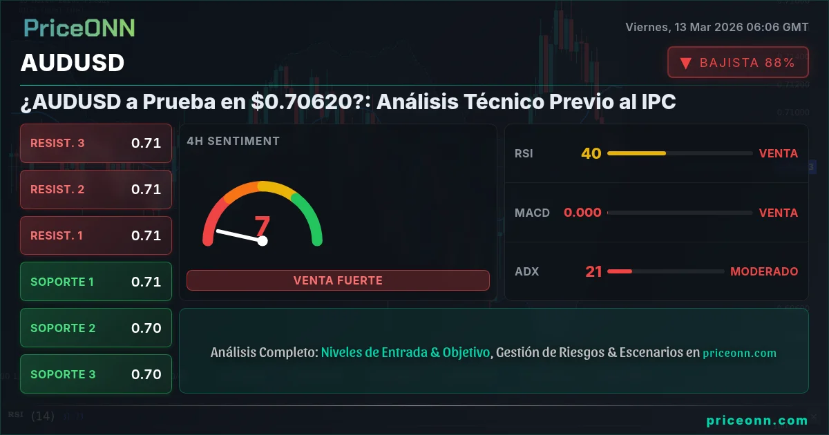 AUDUSD Insight Card
