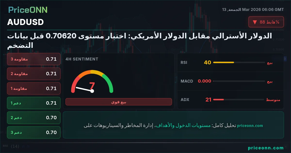 AUDUSD Insight Card