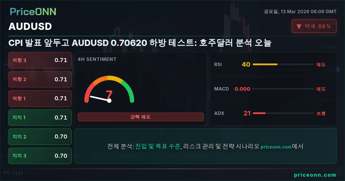 AUDUSD Insight Card