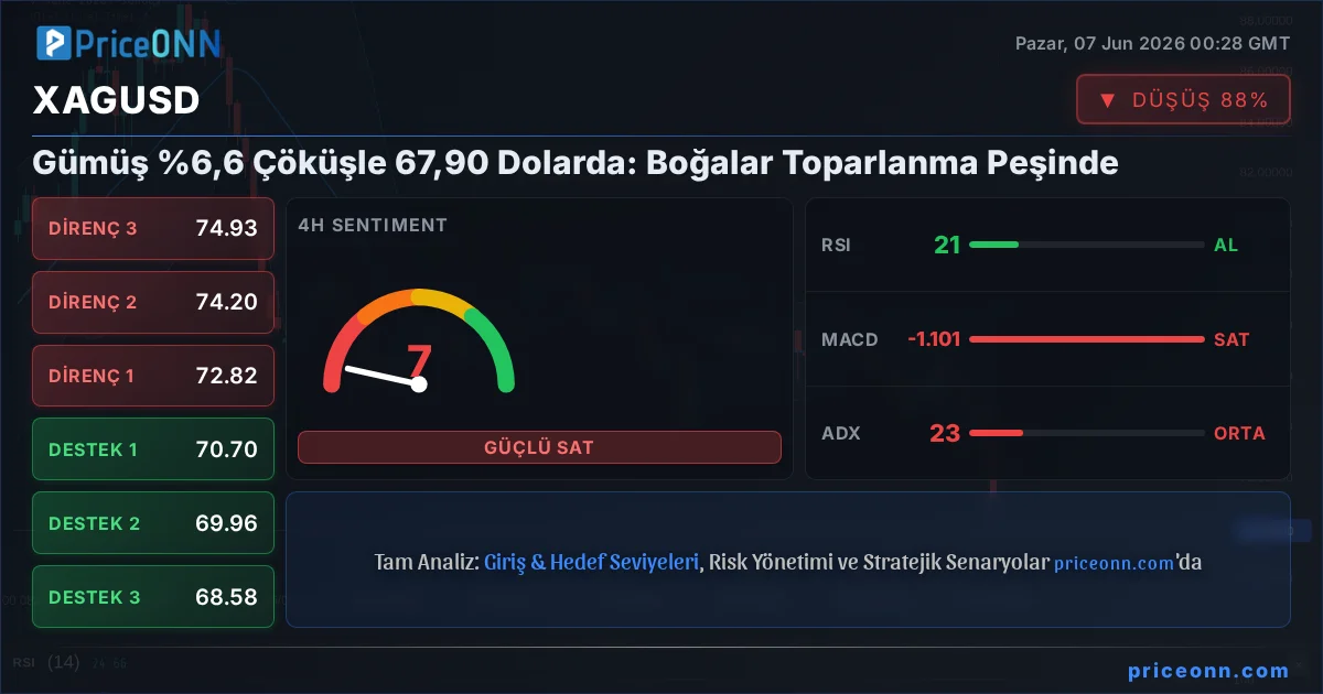 XAGUSD Insight Card