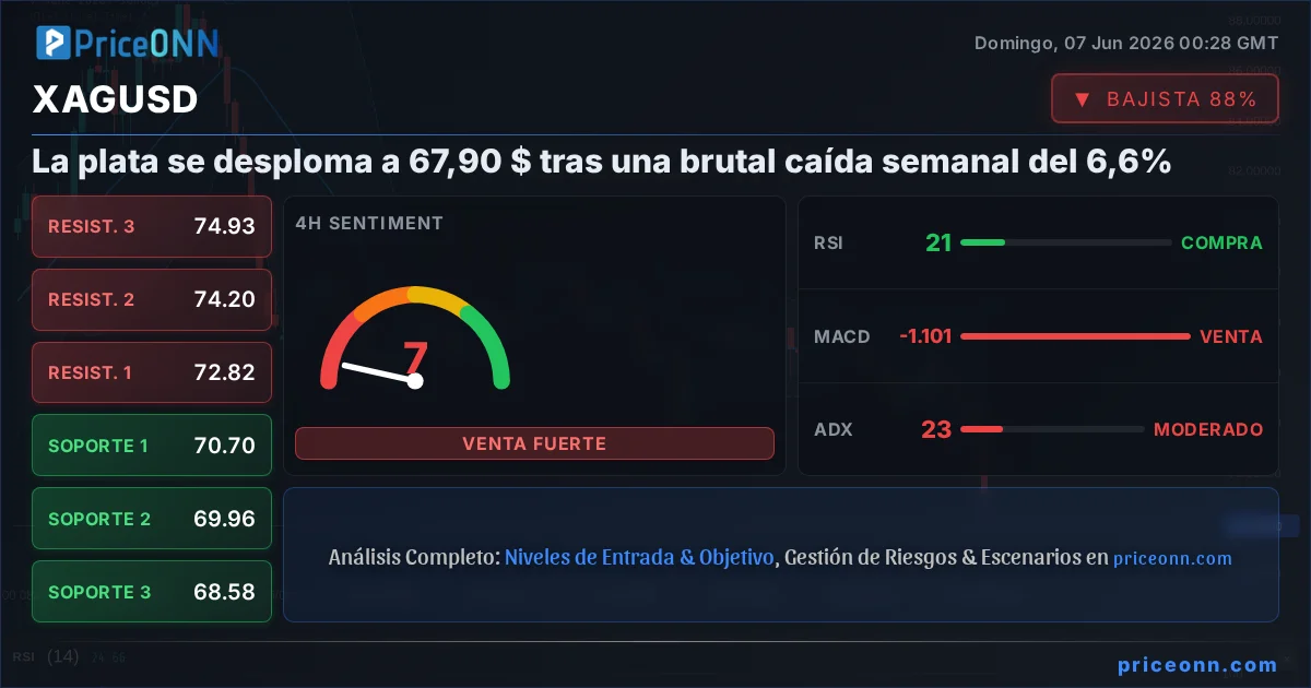 XAGUSD Insight Card