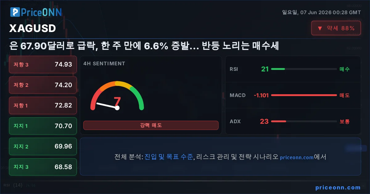 XAGUSD Insight Card