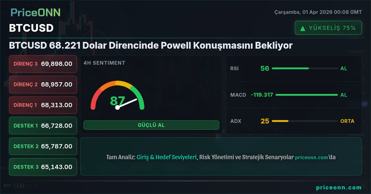 BTCUSD Teknik Analiz | PriceONN