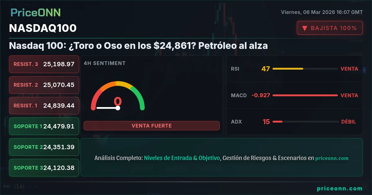 Nasdaq100 Insight Card