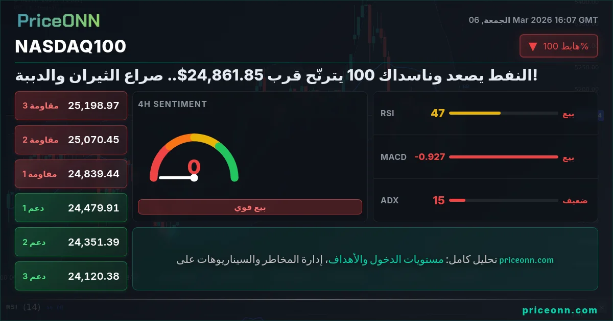Nasdaq100 Insight Card
