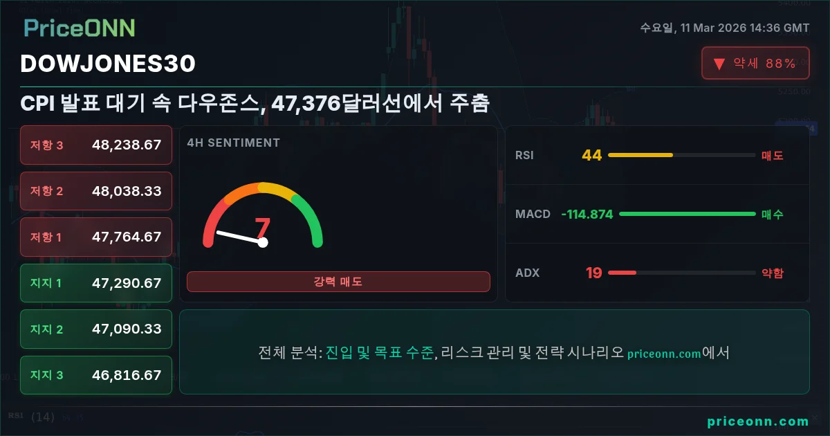 DowJones30 Insight Card
