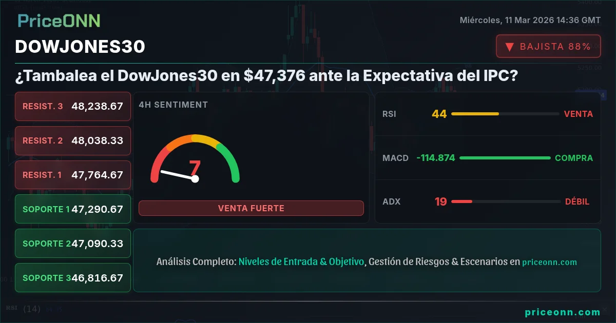 DowJones30 Insight Card