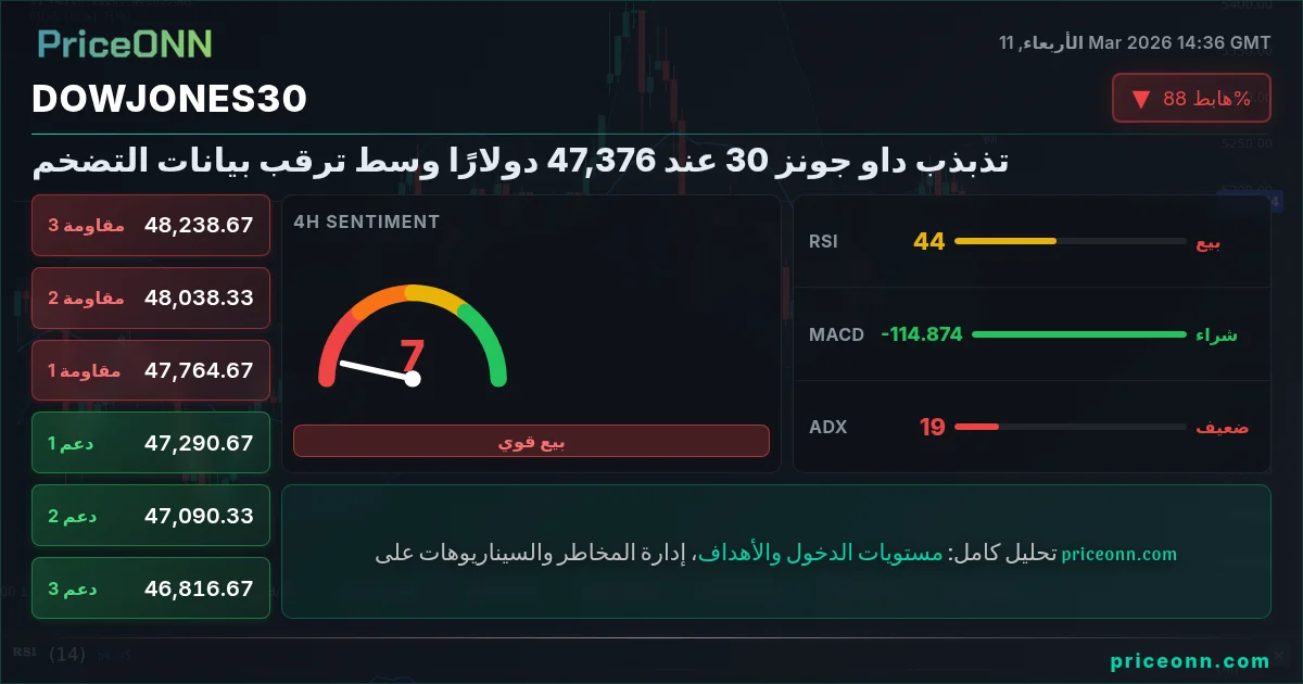 DowJones30 Insight Card