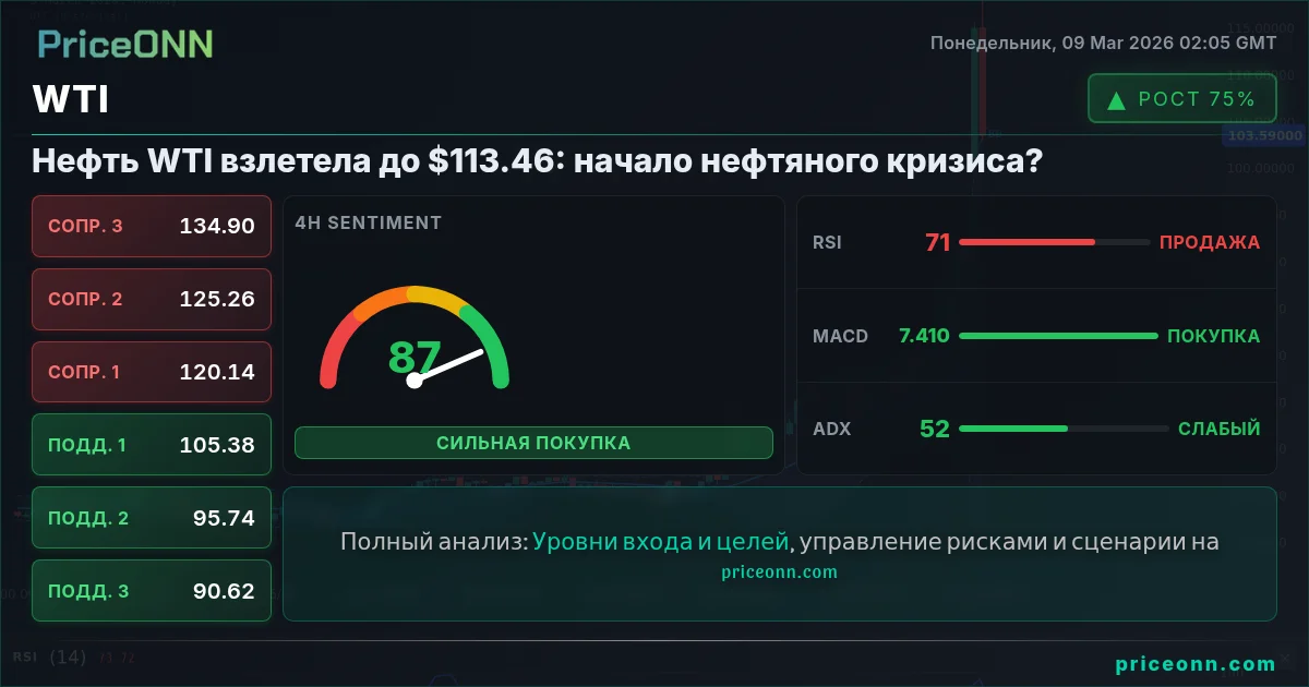 WTI Insight Card