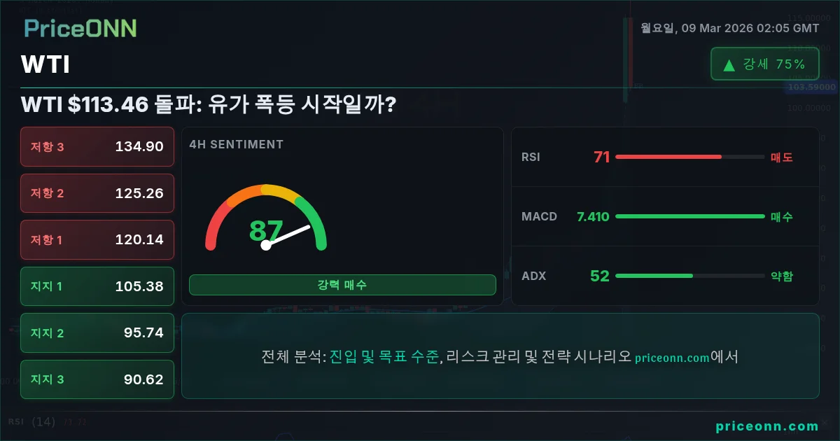 WTI Insight Card