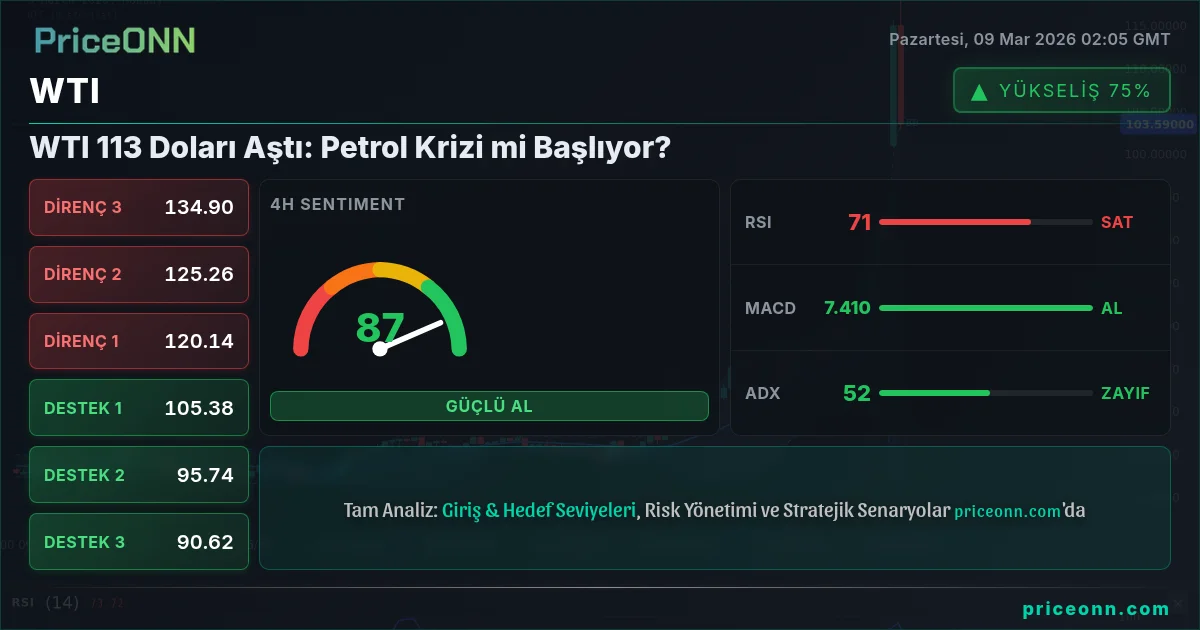WTI Insight Card
