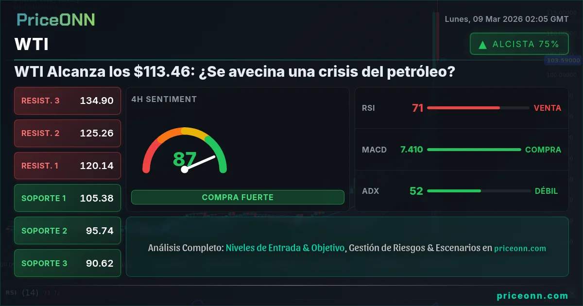 WTI Insight Card