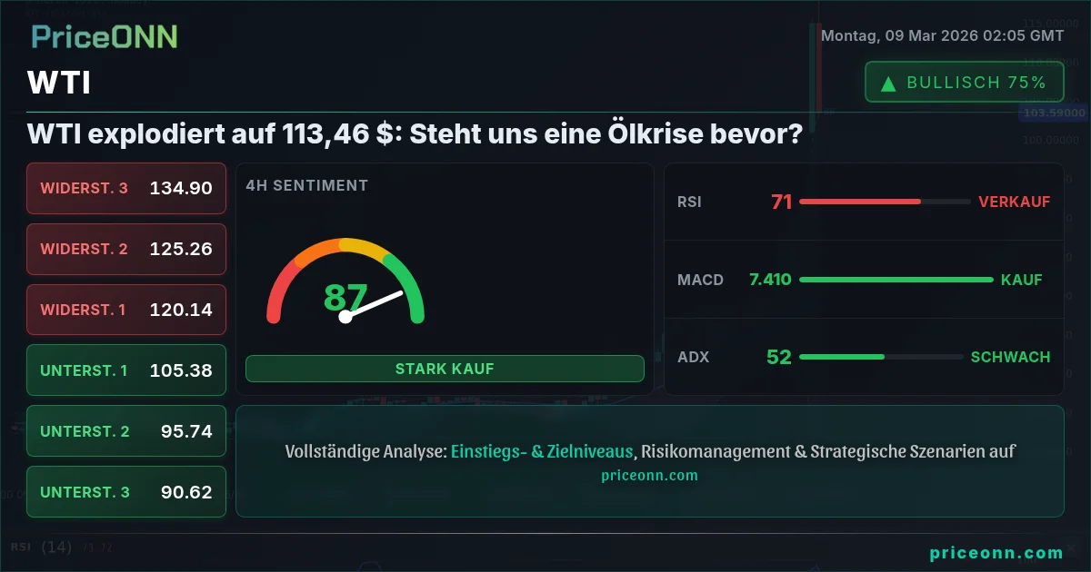 WTI Insight Card