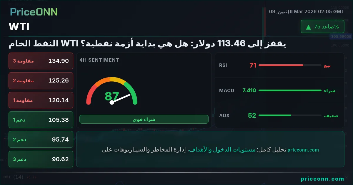 WTI Insight Card