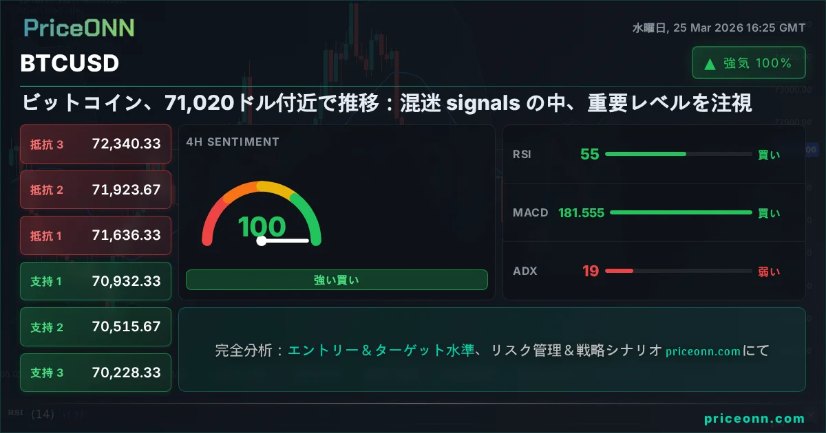BTCUSD テクニカル分析 | PriceONN