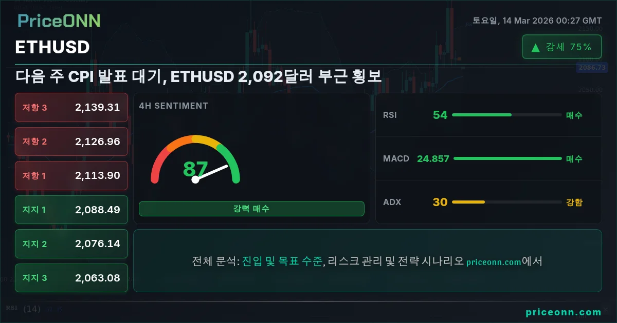 ETHUSD Insight Card