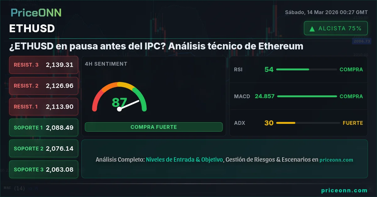 ETHUSD Insight Card