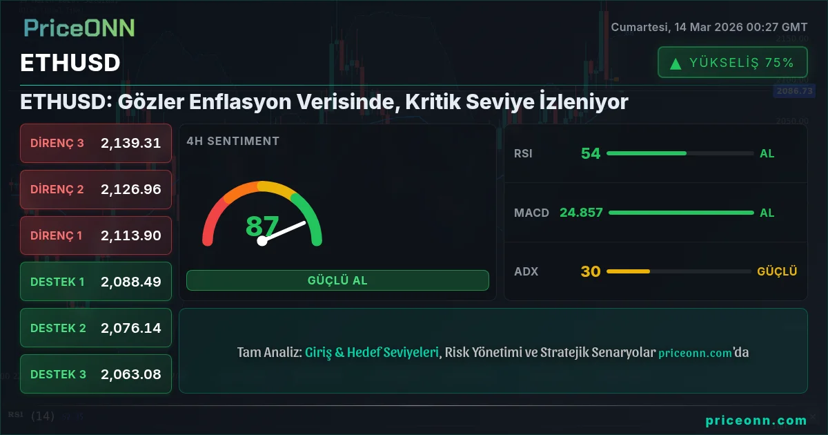 ETHUSD Insight Card