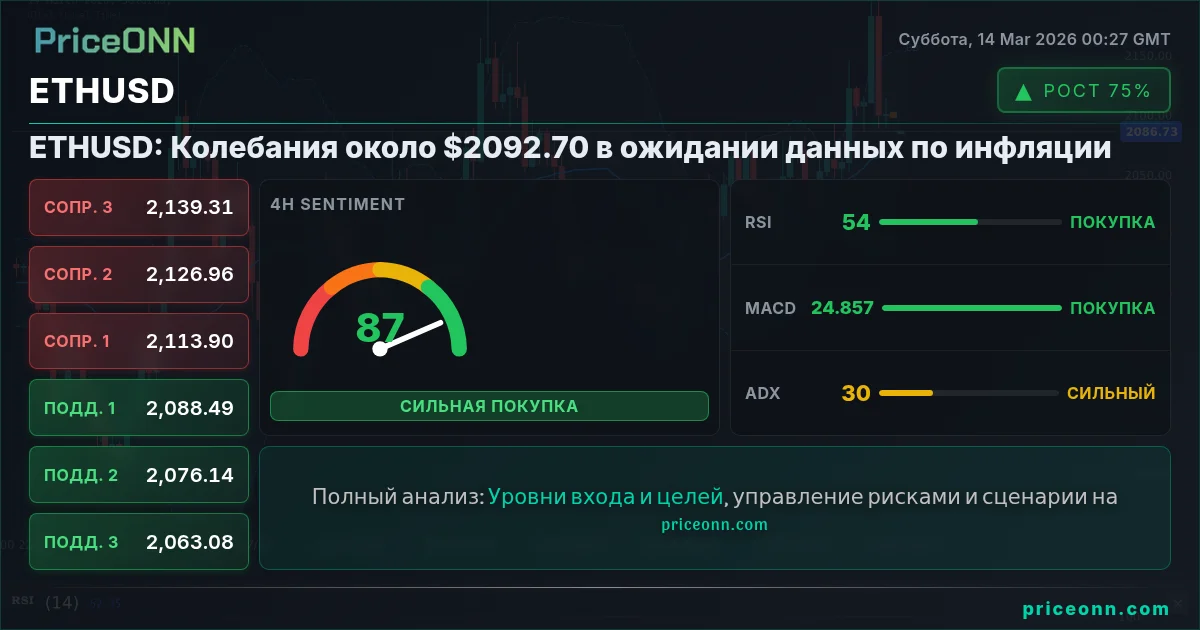 ETHUSD Insight Card