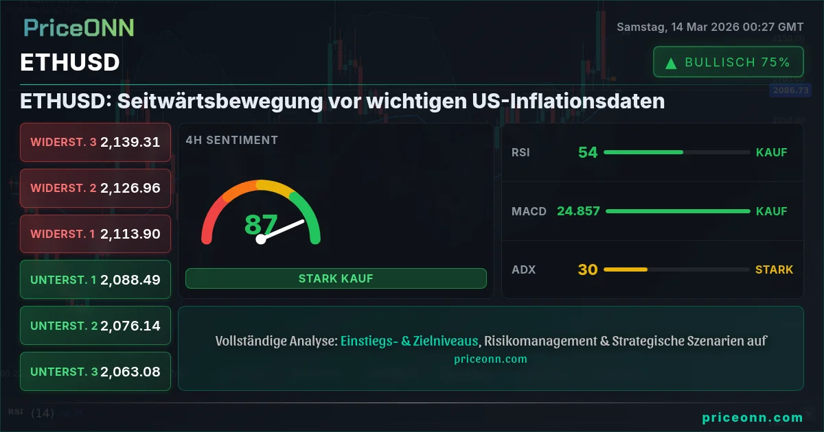 ETHUSD Insight Card