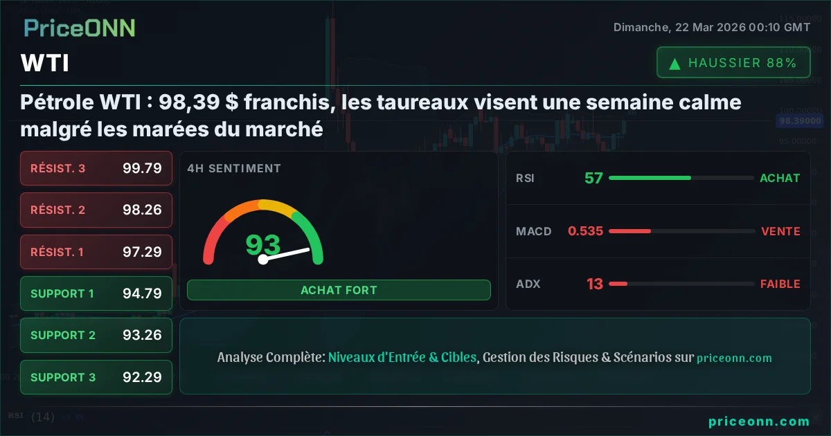 WTI Analyse Technique | PriceONN