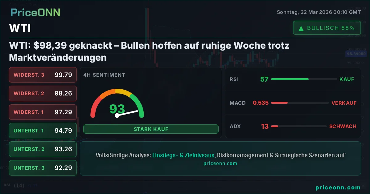 WTI Technische Analyse | PriceONN