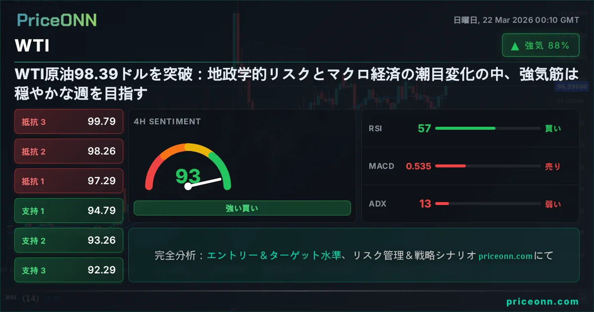 WTI テクニカル分析 | PriceONN